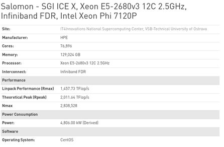 Podrobnosti o superpočítači Salomon (top500.org)