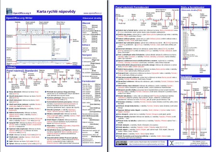 Karta rychlé nápovědy pro OpenOffice.org Writer
