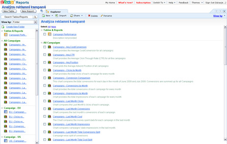 Zoho Reports - reporty pro analýzu reklamní kampaně