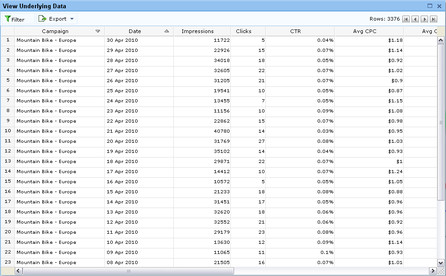 Zoho Reports - data pro generování grafů