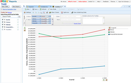 Zoho Reports - tvorba grafu z tabulkových dat