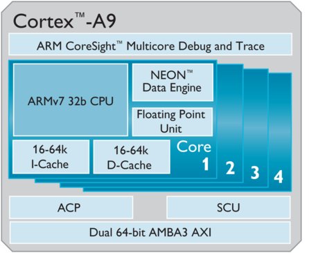 Cortex-A9