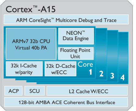Cortex-A15