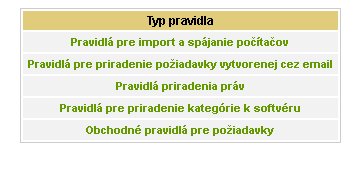 Zoznam kategórií pravidiel