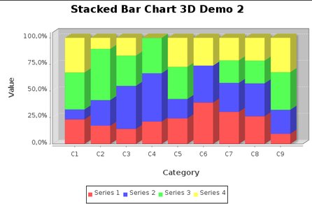 Sloupcový graf s 3D efektem