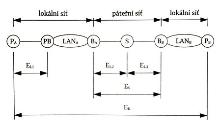 Komplexní kryptografické zabezpečení počítačových sítí