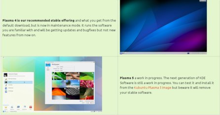 Pomalu se chystá přechod na novou řadu KDE
