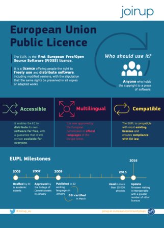 Infografika Evropské komise pro EUPL