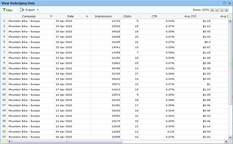 Zoho Reports - data pro generování grafů