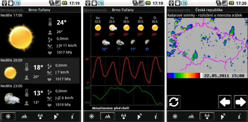 Meteoservis – informace o počasí pro pokročilé