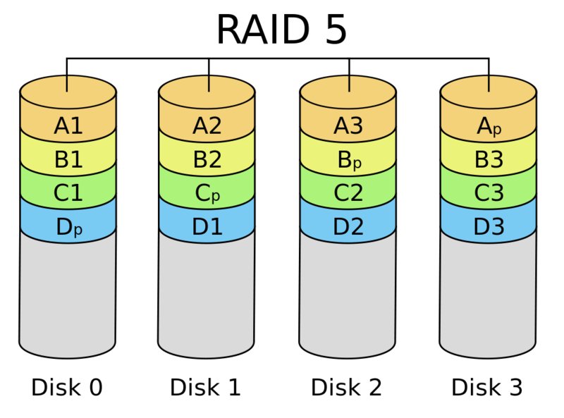 raid5