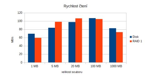 rychlost-cteni.png