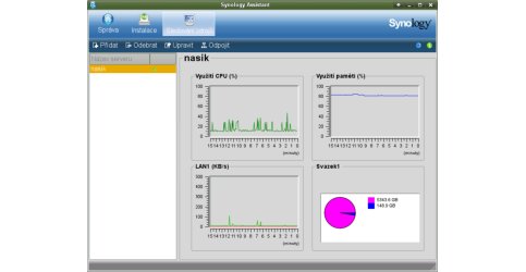 Sledování stavu NAS serveru