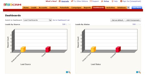 Zoho CRM - dashboard