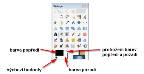 Oblast barev v panelu Nástroje zobrazuje barvy popředí a pozadí