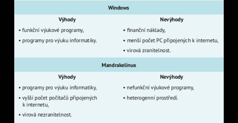 Výhody a nevýhody nasazení Windows/Mandrakelinuxu