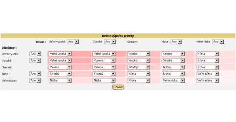 Matica výpočtu priority