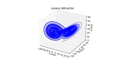 Lorenzův atraktor