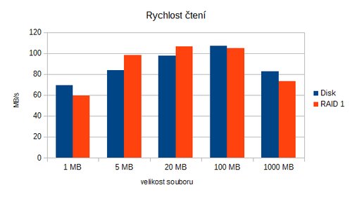 rychlost-cteni.png