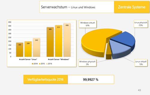 Servery v Dortmundu (zdroj: IT-Konzept der Stadt Dortmund – Arbeitsprogramm 2017)﻿