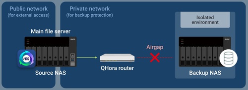 QNAP_Airgap01.jpg