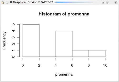 Histogram