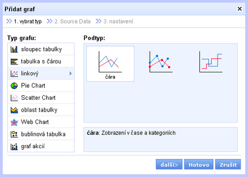 Zoho Sheet - volba typu grafu