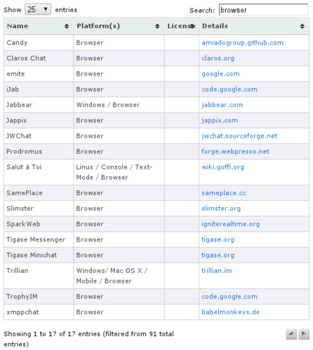 Výběr klientů na webu XMPP