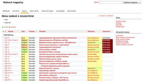 Redmine: Přehled úkolů