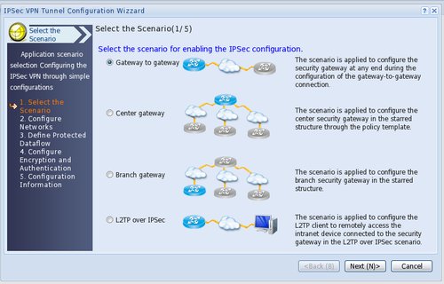 Pre IPSec má router pohodlného sprievodcu