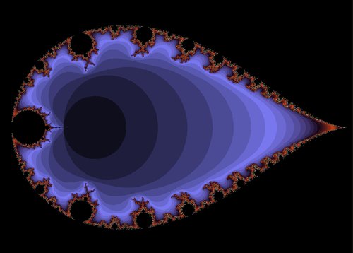 Transformovaná Mandelbrotova množina