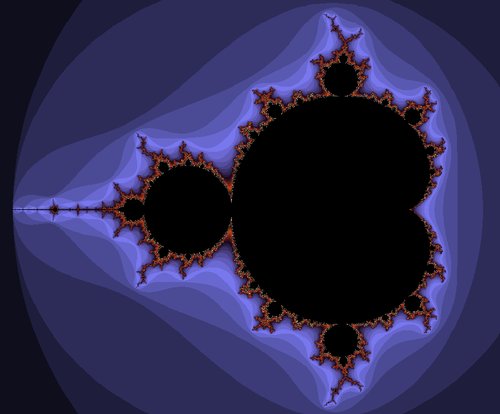 Mandelbrotova množina