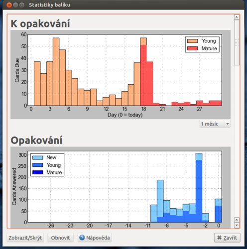 Statistiky zkoušení