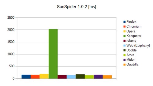 sunspider.png