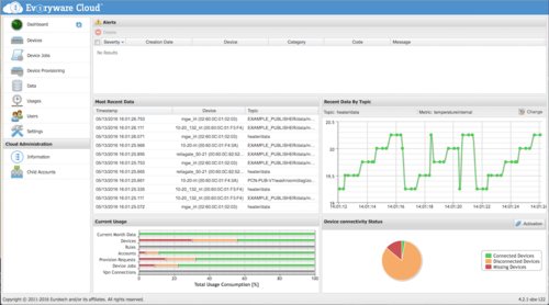 EverywareCloudConsoleScreenshot.png