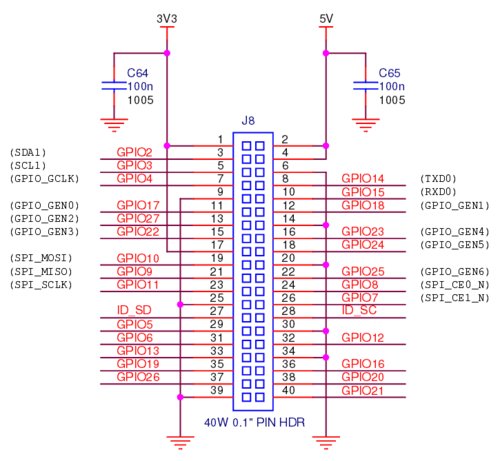 04_GPIO.png