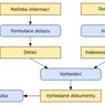 01-schema-vyhledavani.png