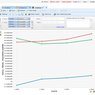 Zoho Reports - tvorba grafu z tabulkových dat