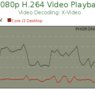 Srovnání zatížení CPU při přehrávání HD videa u testovaného počítače a počítače Core i3