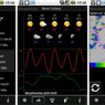 Meteoservis – informace o počasí pro pokročilé