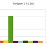sunspider.png