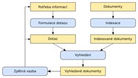 01-schema-vyhledavani.png