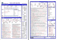 Karta rychlé nápovědy pro OpenOffice.org Writer