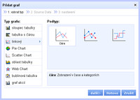 Zoho Sheet - volba typu grafu