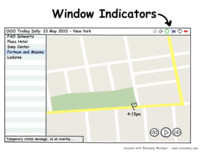 Návrh windicators, zdroj http://www.markshuttleworth.com/archives/333