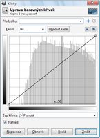 Histogram obarvené vrstvy Krajina